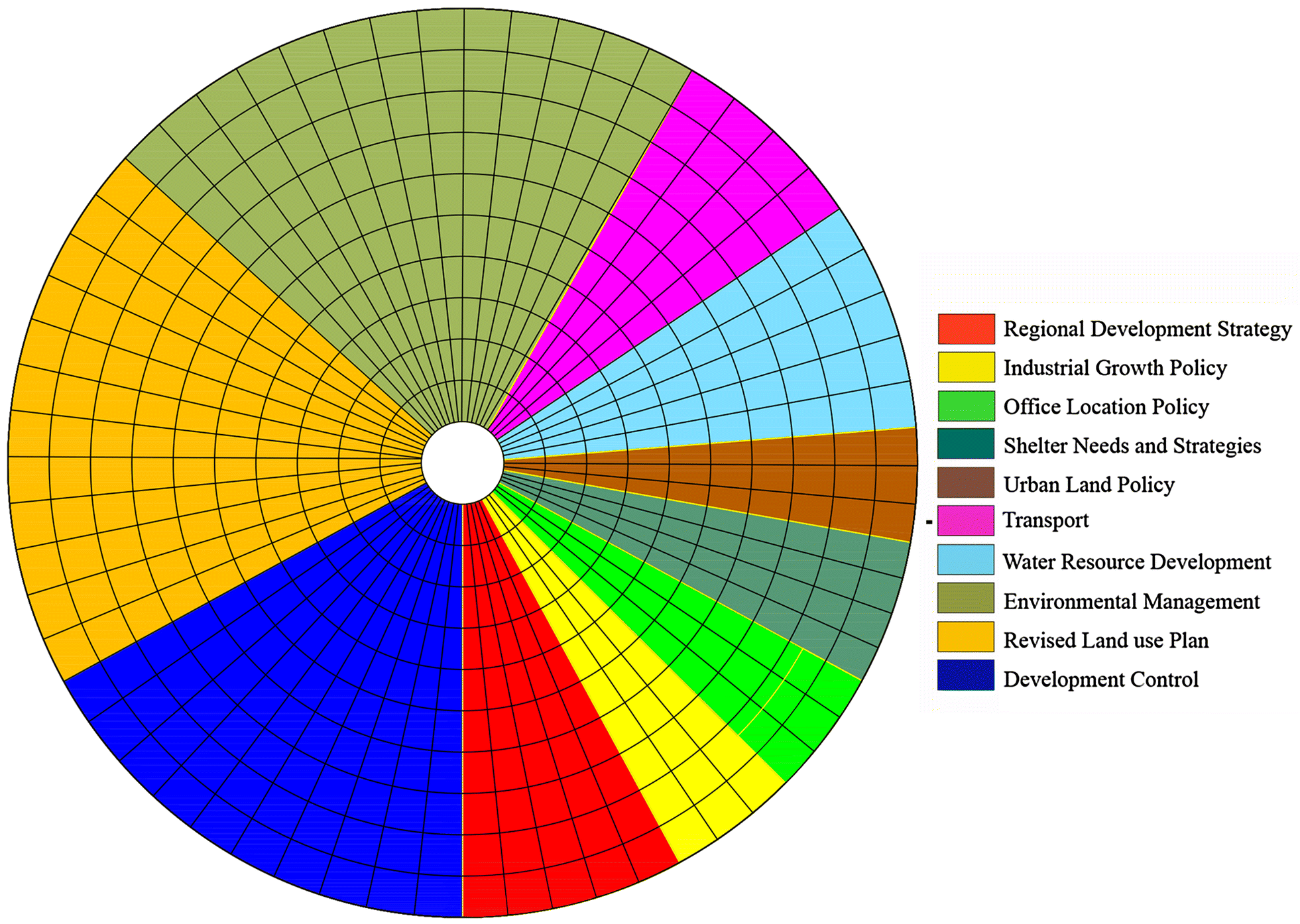 Fig. 8