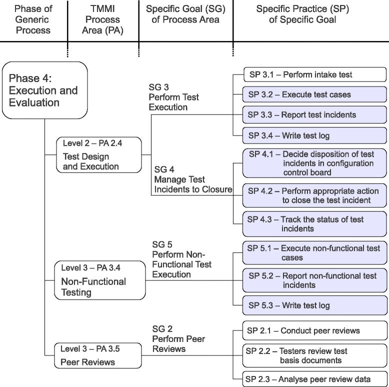 Fig. 11