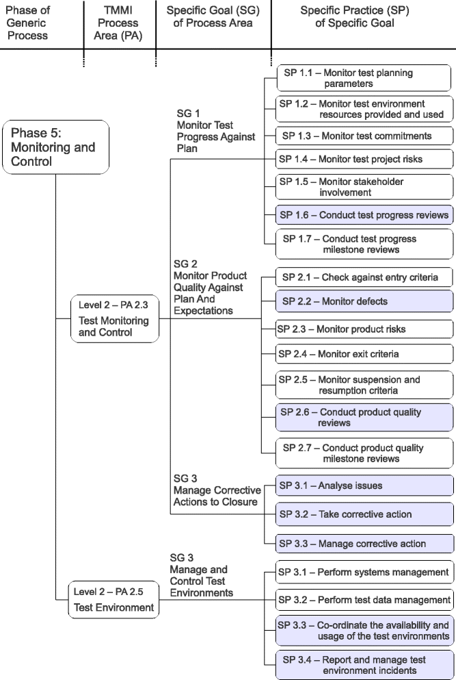 Fig. 12