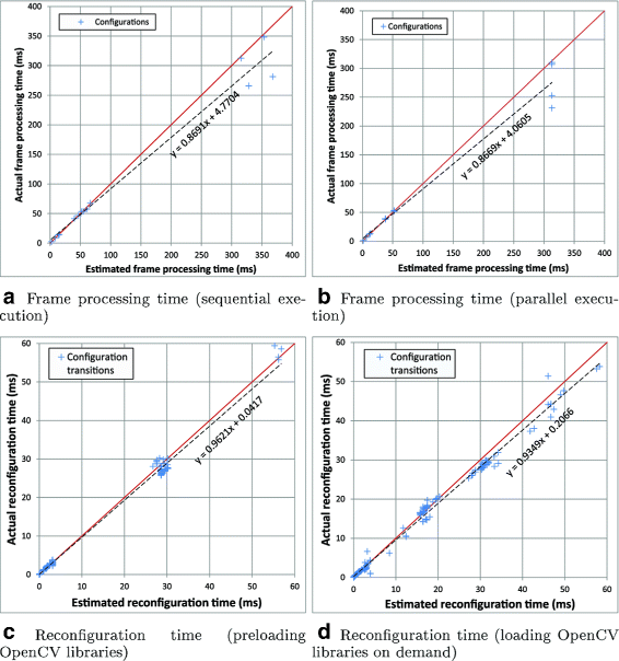 Fig. 12