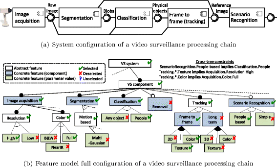 Fig. 2