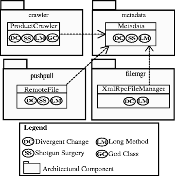 Fig. 4