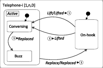 Fig. 15