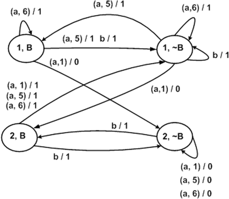 Fig. 4