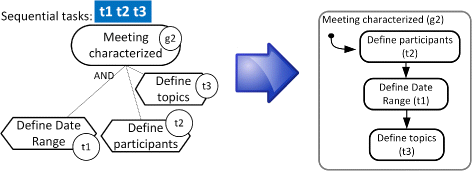 Fig. 14