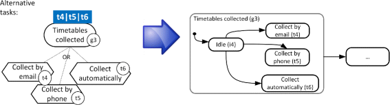 Fig. 15