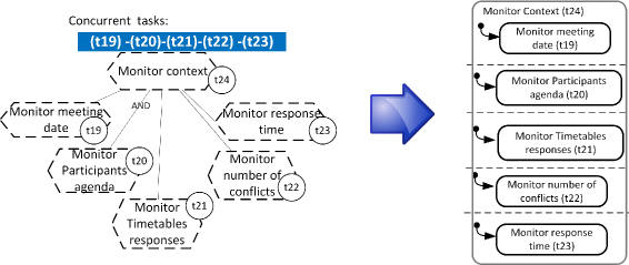 Fig. 16