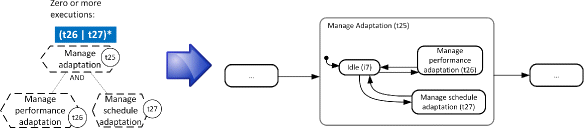 Fig. 18