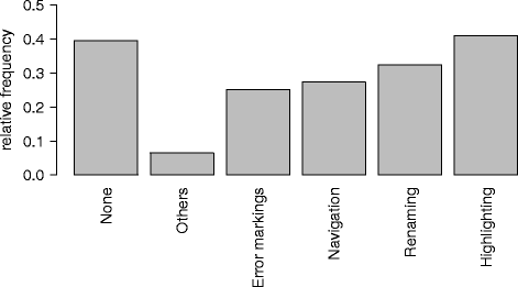 Fig. 12