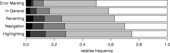 Fig. 13