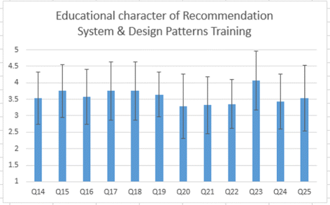 Fig. 14