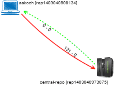 Fig. 15