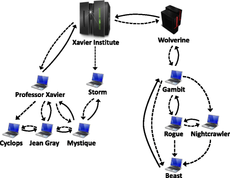 Fig. 1