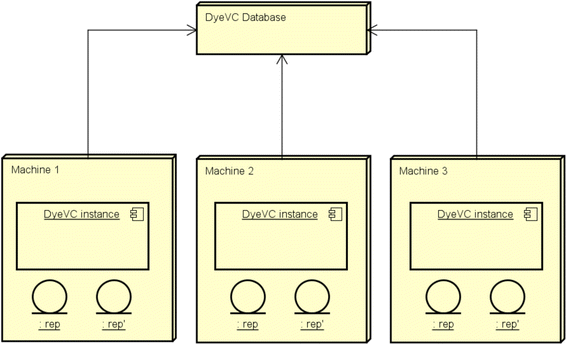 Fig. 2