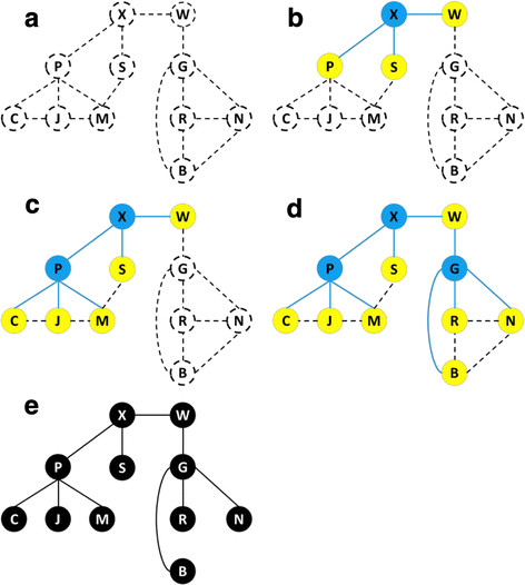 Fig. 3