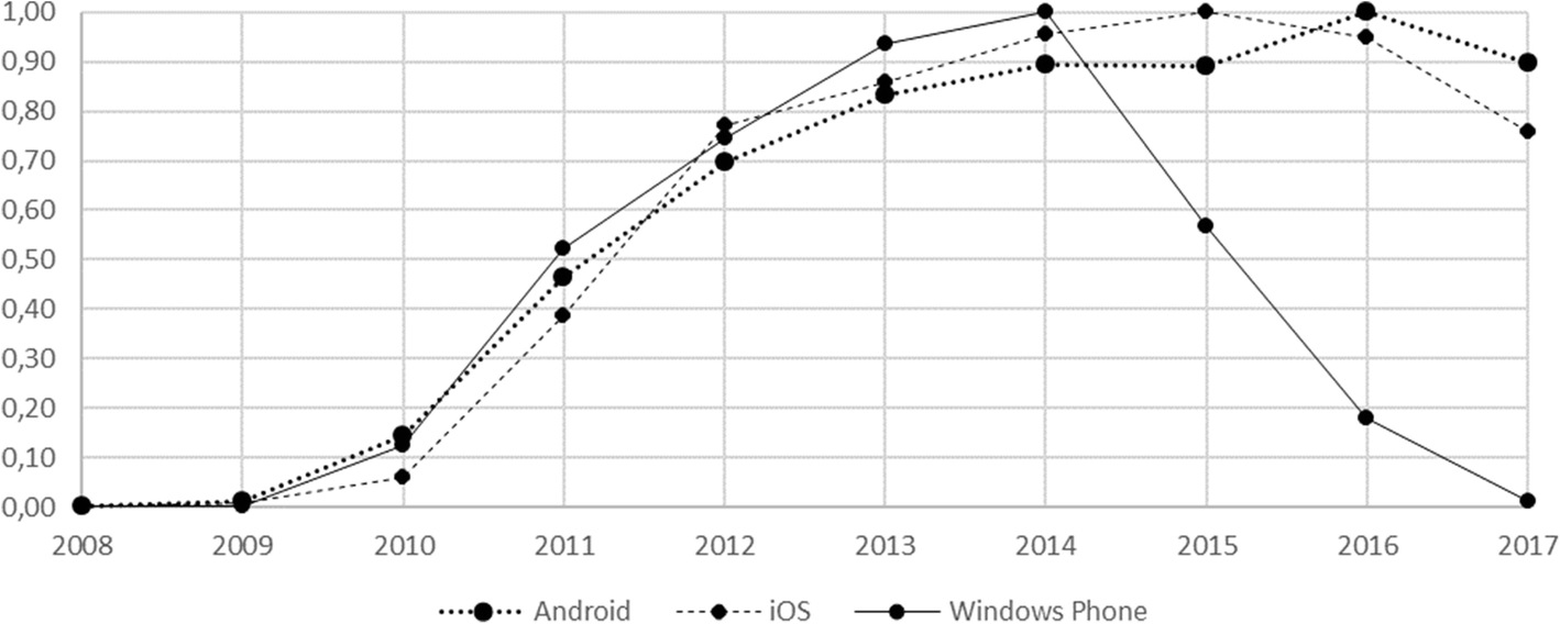 Fig. 3