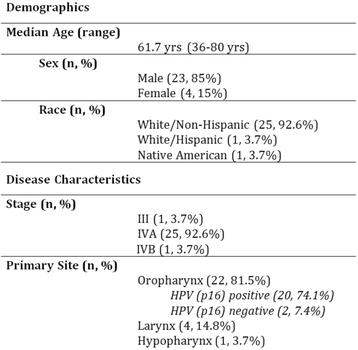 Fig. 7 (abstract P18).