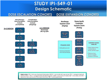 Fig. 1 (abstract P219).