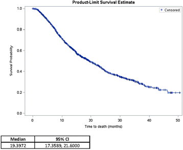 Fig. 1 (abstract P423).