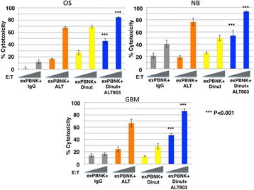 Fig. 1 (abstract P266).