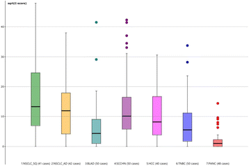 Fig. 2 (abstract P83).