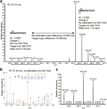 Fig. 1 (abstract P166).