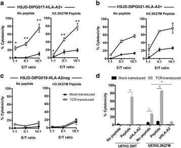 Fig. 4 (abstract P166).