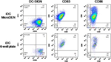 Fig. 2 (abstract P190).