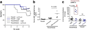 Fig. 1 (abstract O22).