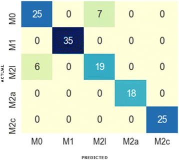 Fig. 3 (abstract P519).