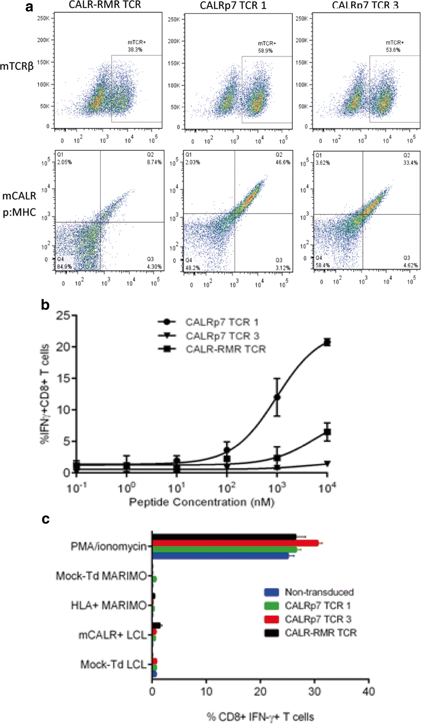 Fig. 4