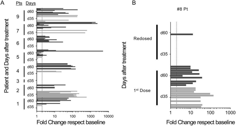 Fig. 1 (abstract P47).