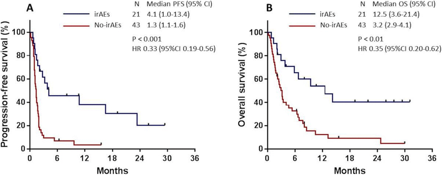 Fig. 2 (abstract P109).