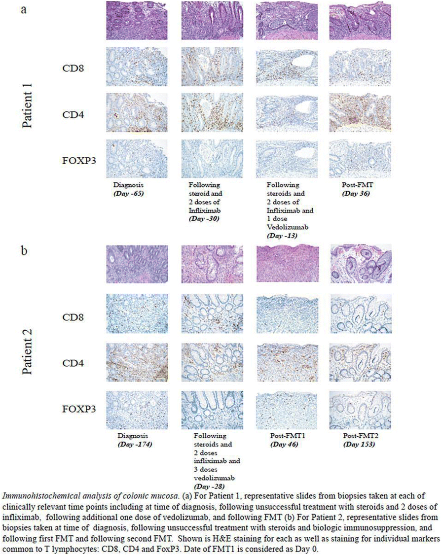 Fig. 5 (abstract P194).