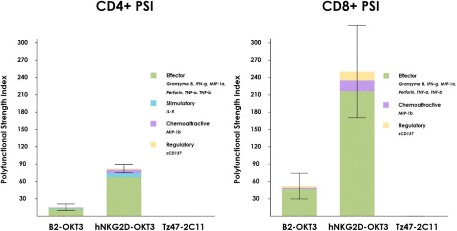 Fig. 1 (abstract P8).