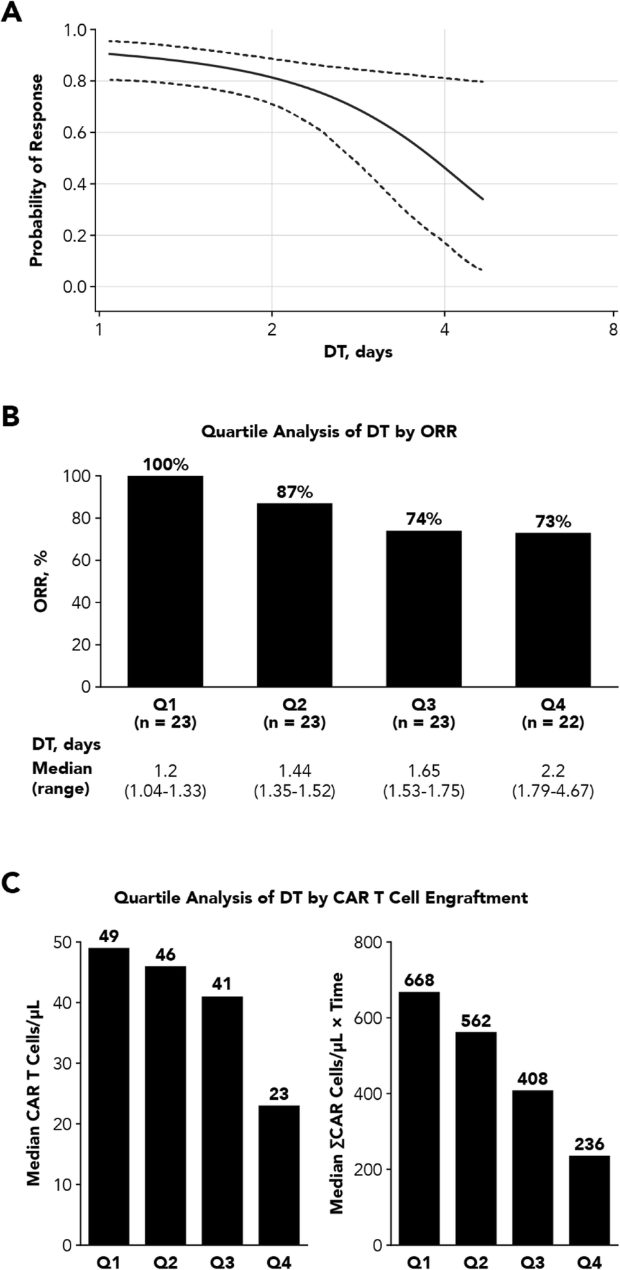 Fig. 1 (abstract P212).