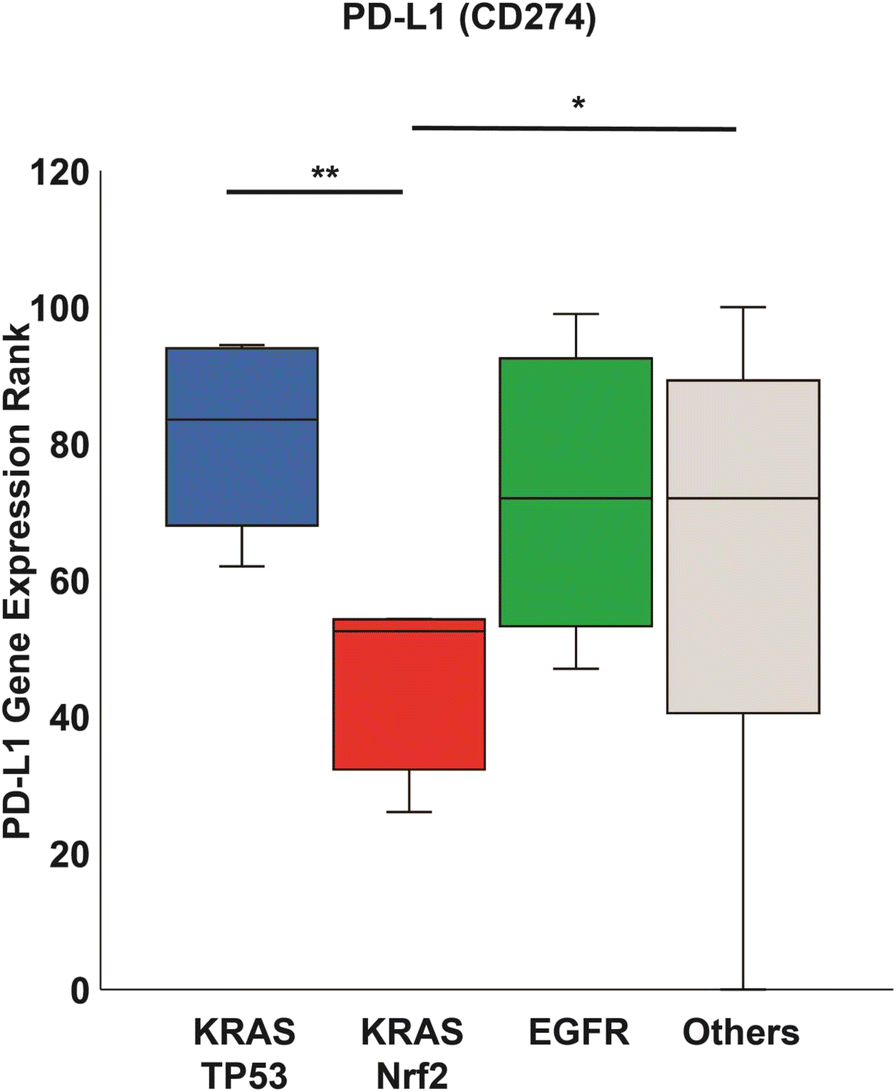 Fig. 3 (abstract P596).