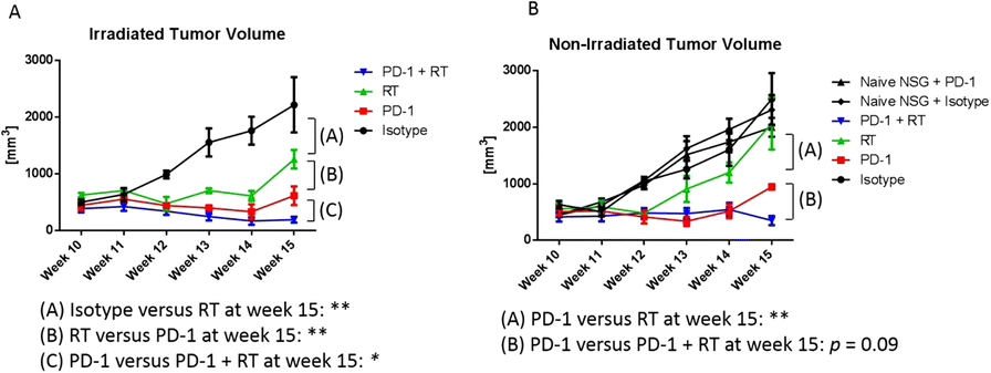 Fig. 1 (abstract P437).