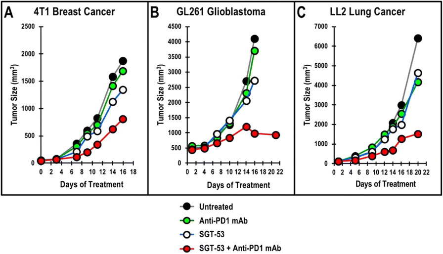 Fig. 2 (abstract P457).