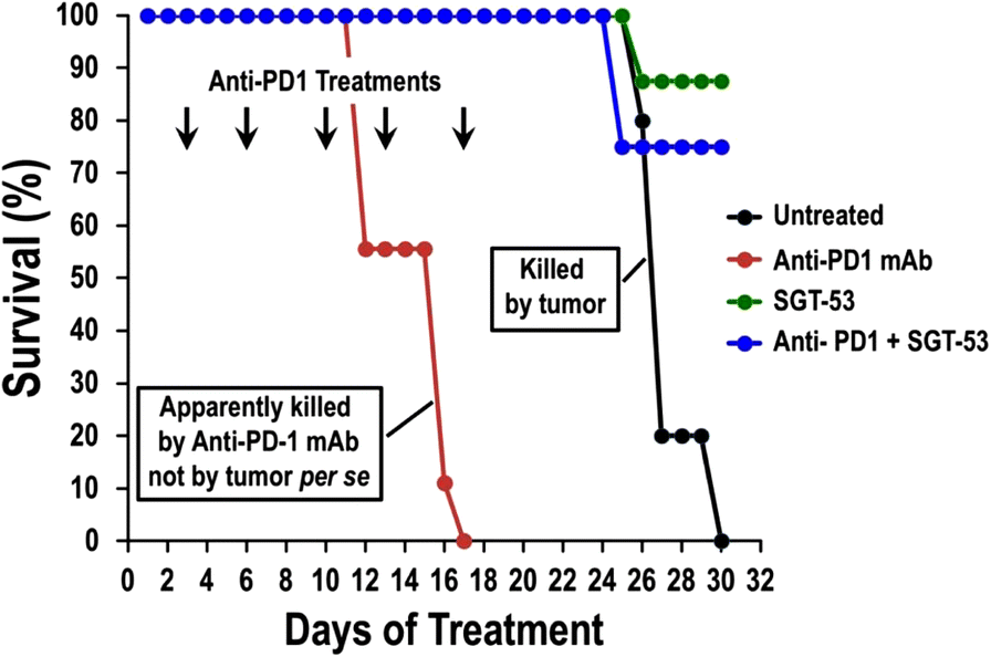 Fig. 3 (abstract P457).