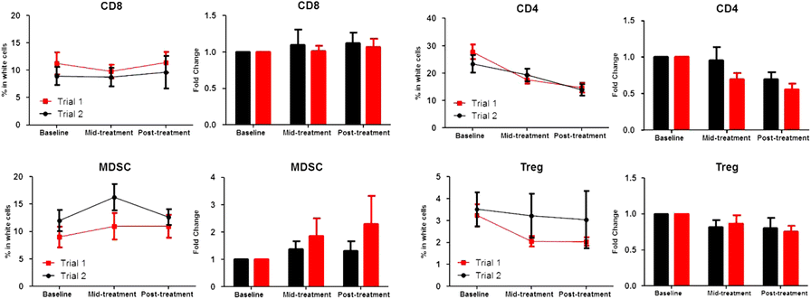 Fig. 1 (abstract P465).