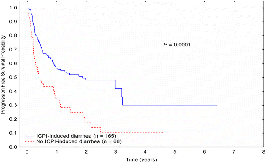 Fig. 2 (abstract P537).