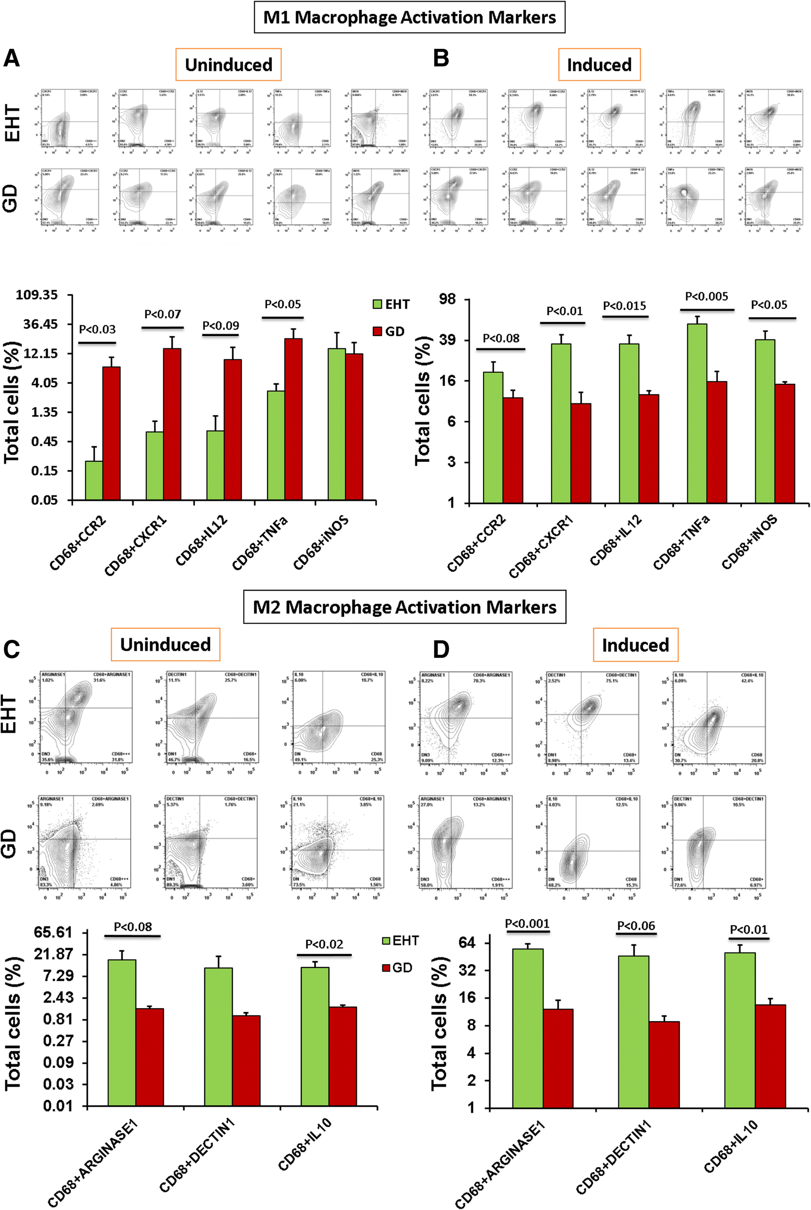 Fig. 4