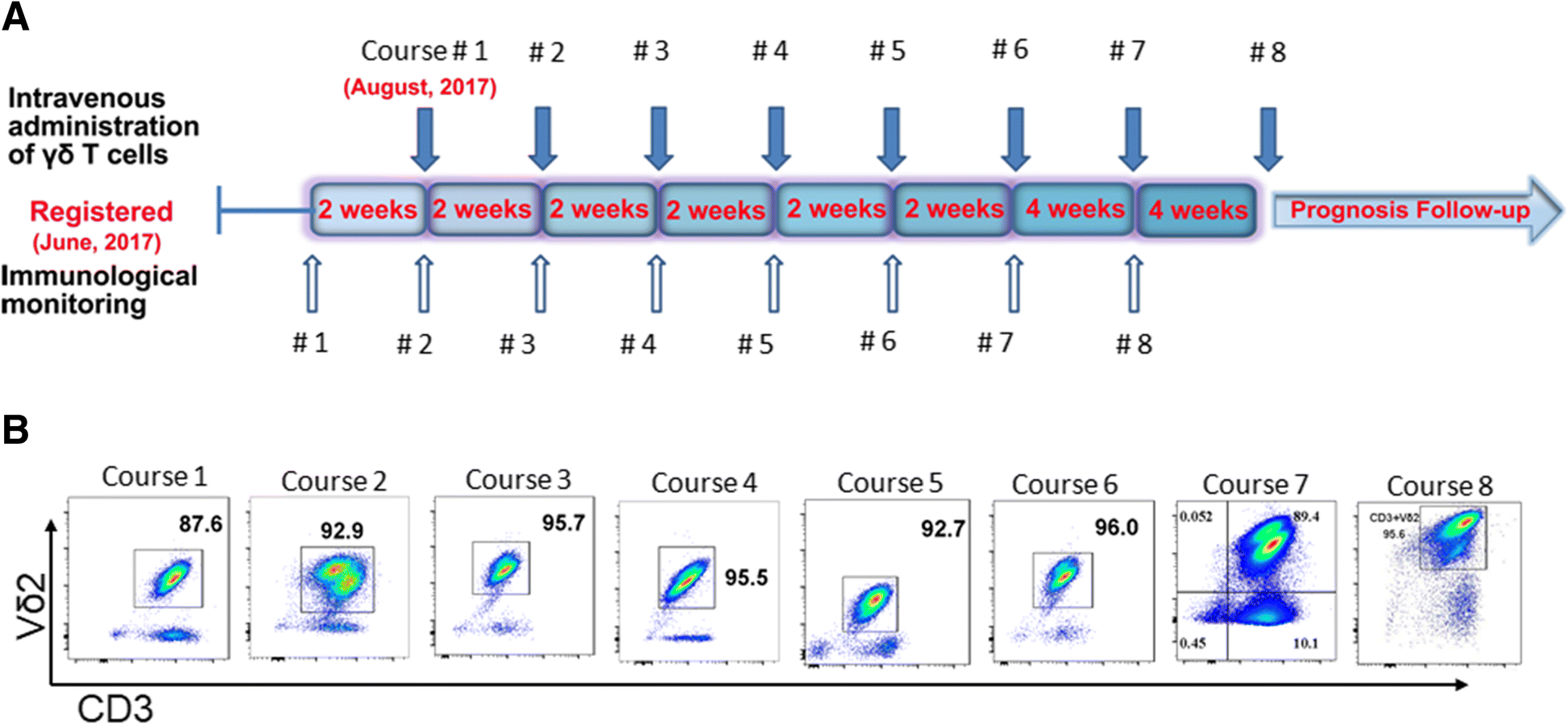 Fig. 2