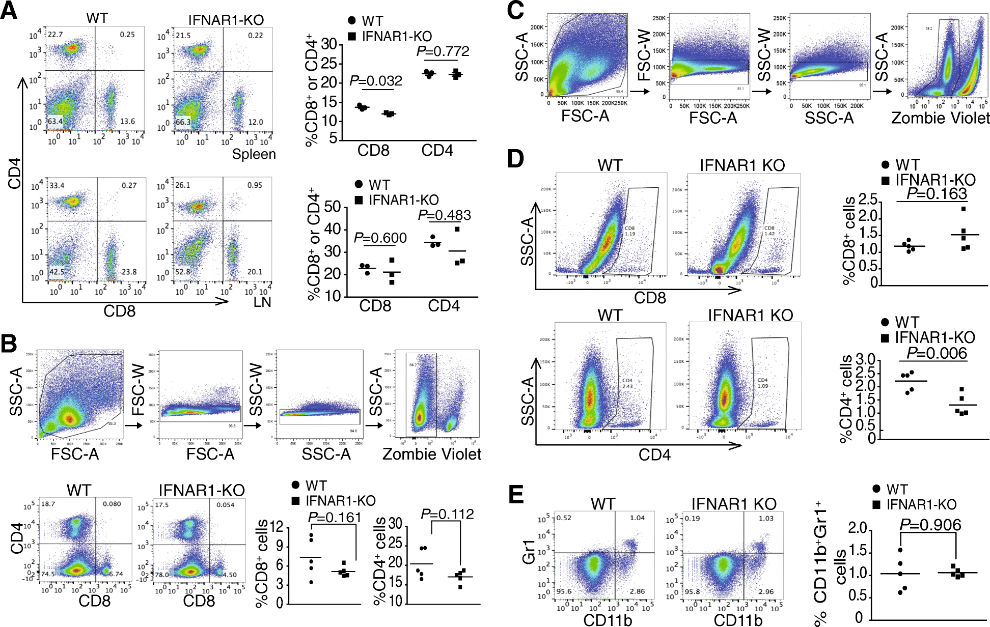 Fig. 3