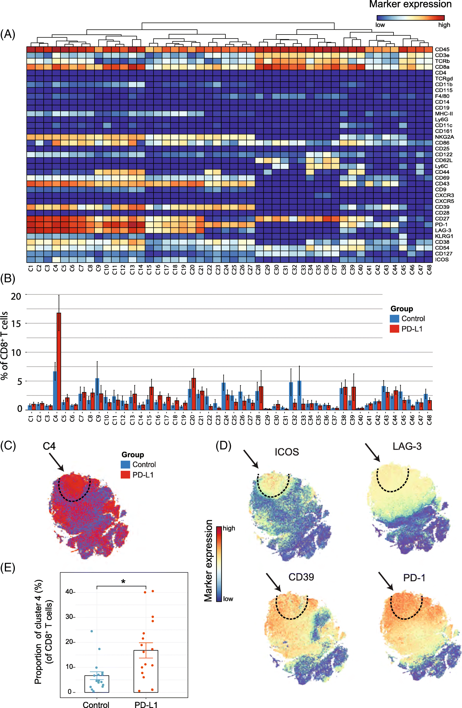 Fig. 2