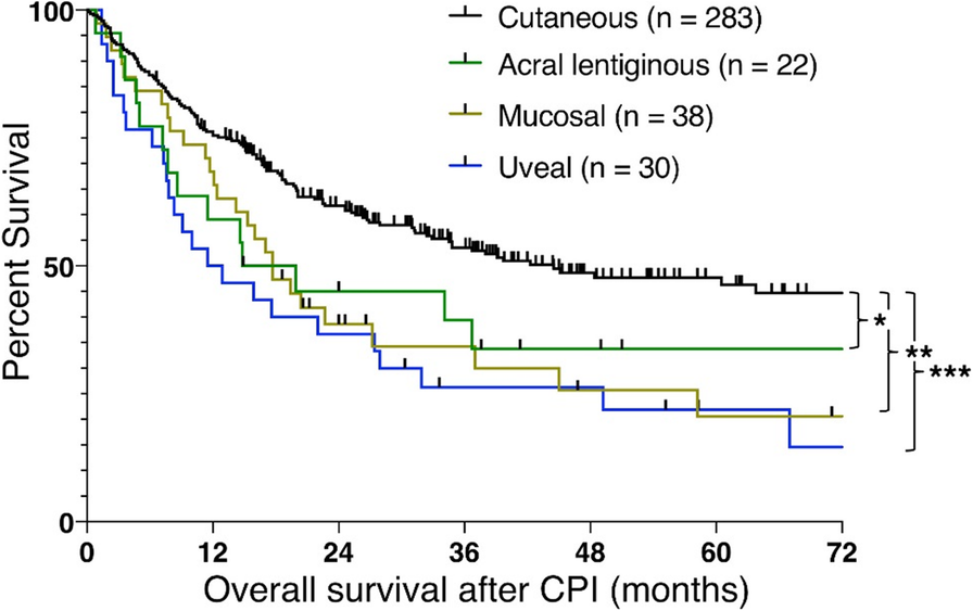 Fig. 1 (abstract P294).