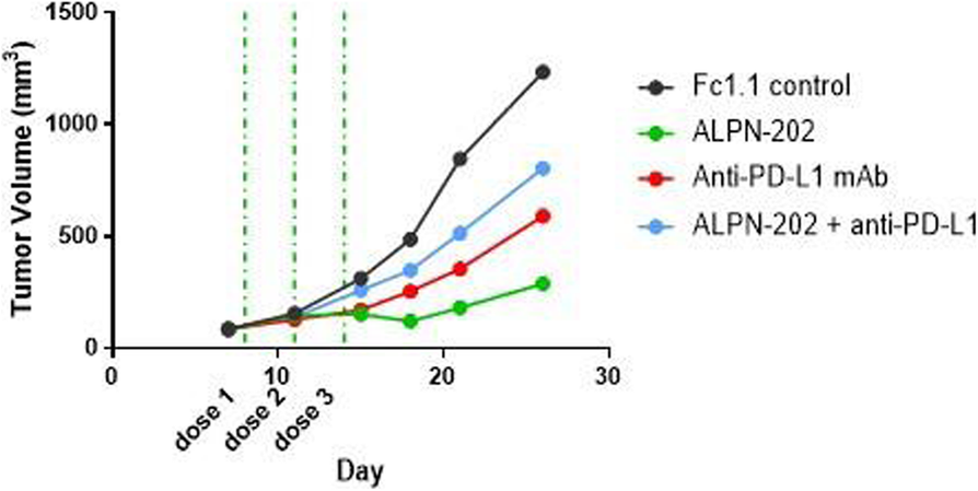 Fig. 4 (abstract P793).