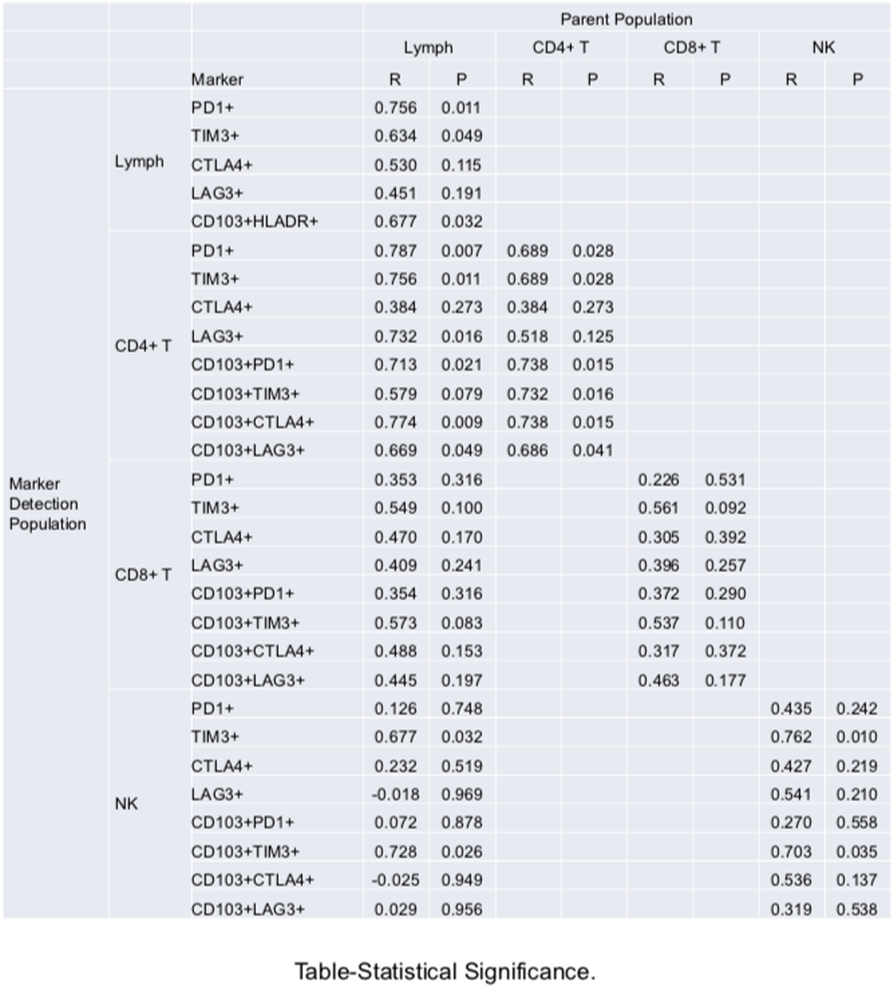 Fig. 3 (abstract P802).