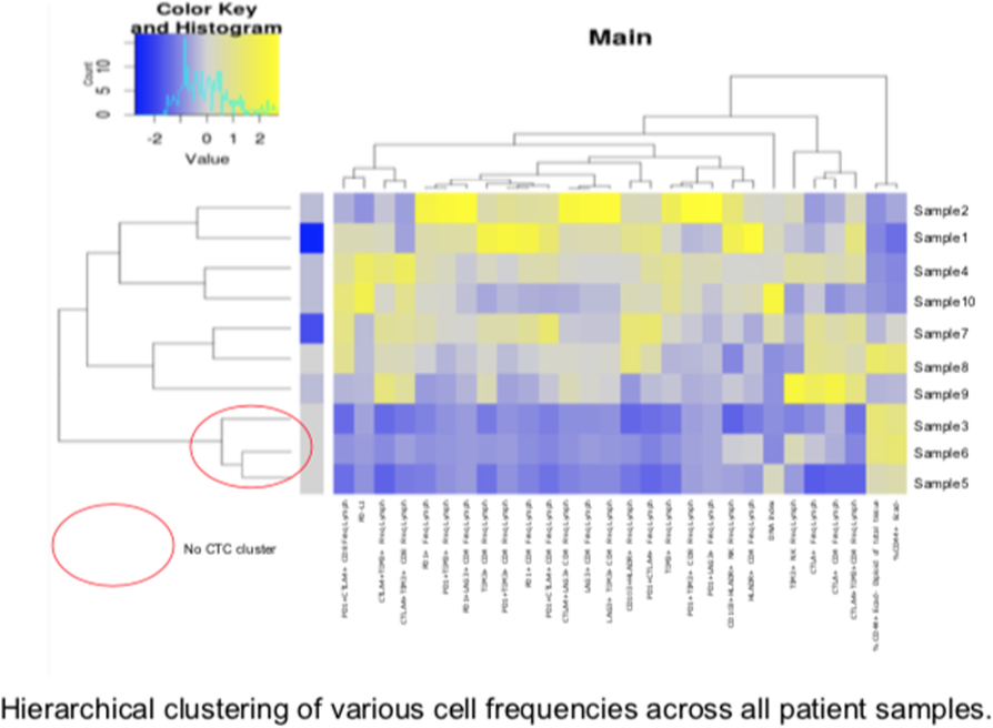 Fig. 4 (abstract P802).
